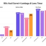 Unggul di 4 Survei Terakhir, Tim Ibas-Puspa Diimbau Tak Terlena, Herdinang: Gaspol