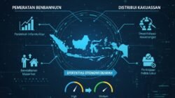 Evaluasi Efektivitas Otonomi Daerah Dalam Pemerataan Pembangunan dan Distribusi Kekuasaan Politik di Indonesia