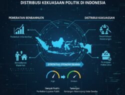 Evaluasi Efektivitas Otonomi Daerah Dalam Pemerataan Pembangunan dan Distribusi Kekuasaan Politik di Indonesia