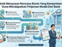Teknik Menyusun Rencana Bisnis Yang Komprehensif Guna Mendapatkan Pinjaman Modal Dari Bank