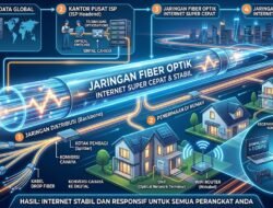 Cara Kerja Jaringan Fiber Optik Dalam Menyediakan Koneksi Internet Super Cepat Stabil