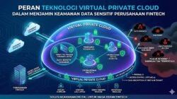 Peran Teknologi Virtual Private Cloud Dalam Menjamin Keamanan Data Sensitif Perusahaan Fintech